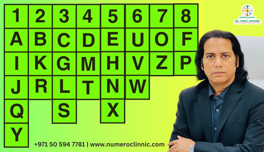 Name Numerology Calculator by Dr. Aneil Kkhare  